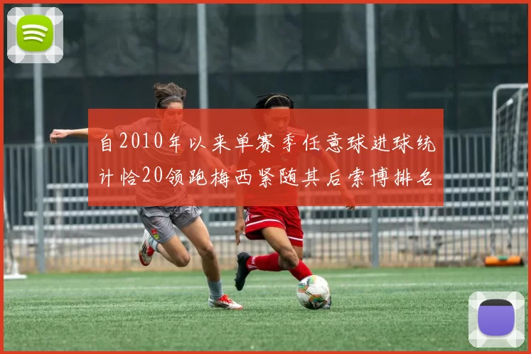 自2010年以来单赛季任意球进球统计恰20领跑梅西紧随其后索博排名第22